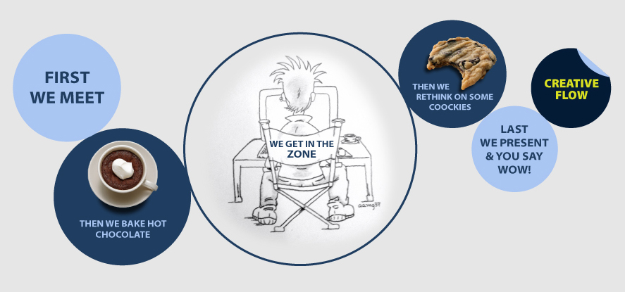 Asdrubal Martinez, Creative